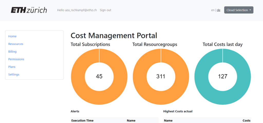 cost management portal